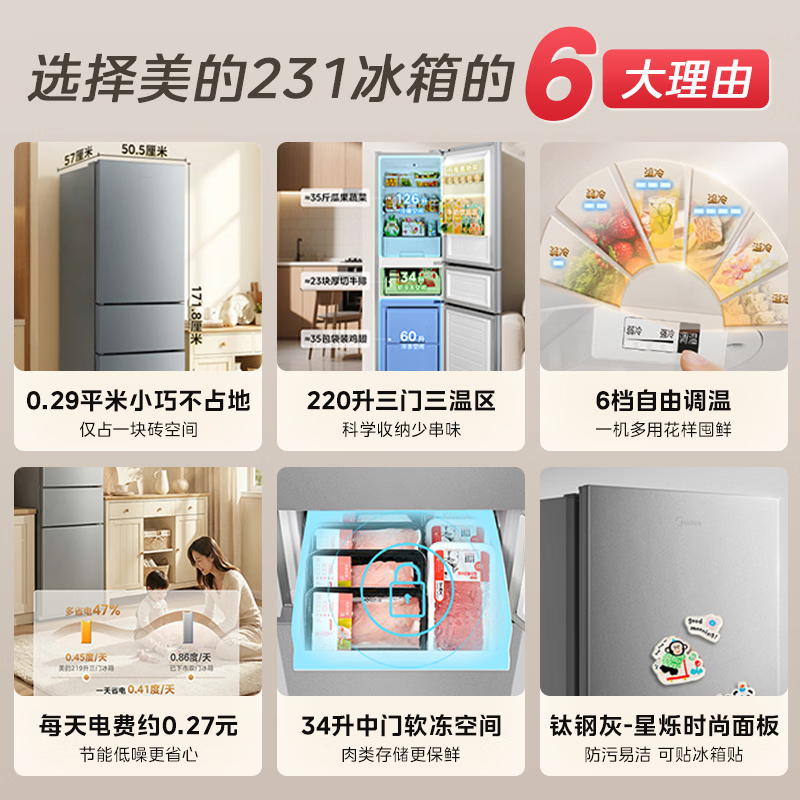 美的(Midea)231三门冰箱灰色一级能效租房家用宿舍小型冰箱三开门三温低耗省电低音运行MR-231T 钛钢灰-星烁高清大图