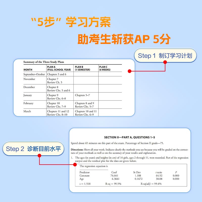 [正版]新东方AP统计学 5分制胜 AP考试Statistics统计学学习复习考试 美国留学大学预科考试 麦格劳AP系列高清大图