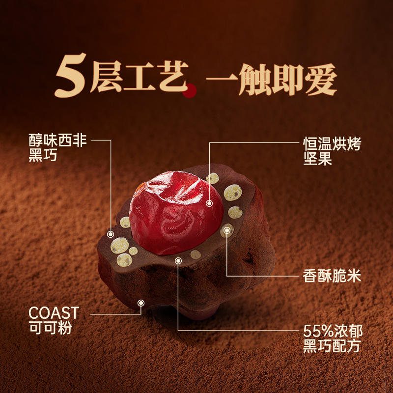 巧兮兮宝石巧克力豆(蔓越莓口味)128g*1罐体验装高清大图