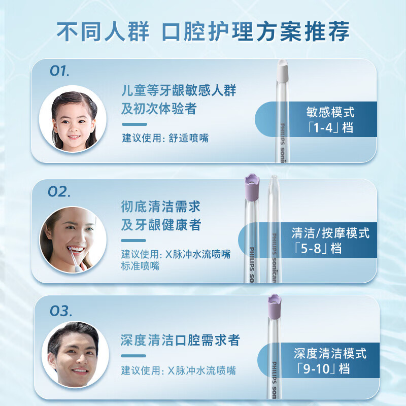 飞利浦(Philips)HX3911/41电动冲牙器3支喷头高清大图