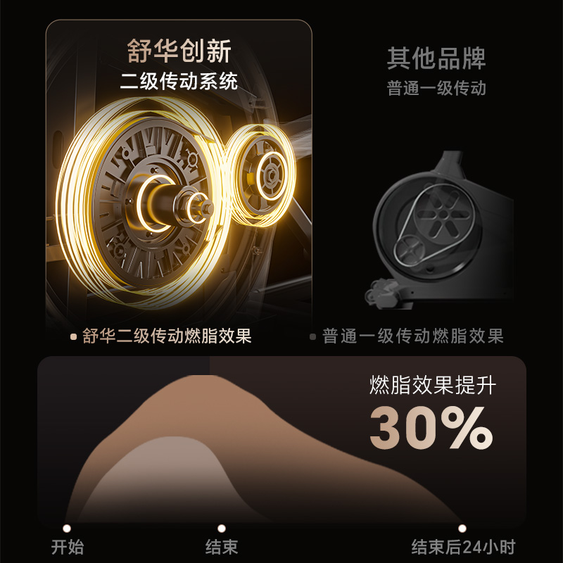 舒华椭圆机家用健身器械商用低音不扰民磁控运动椭圆仪太空漫步机ET6高清大图
