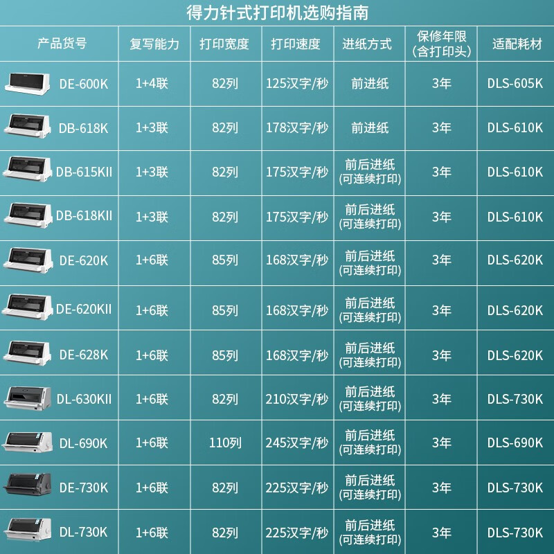 得力(deli) DL-690K针式打印机(计价单位:台)白灰色高清大图