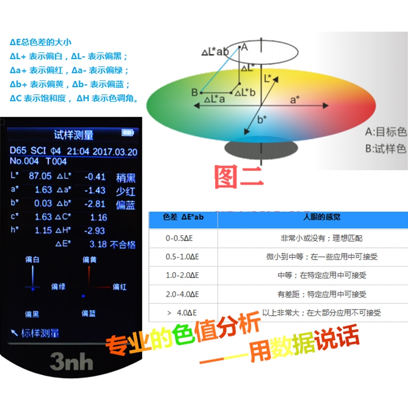 便携式色差仪高精度分光测色仪古达塑料油漆颜色对比色差测试检测仪器