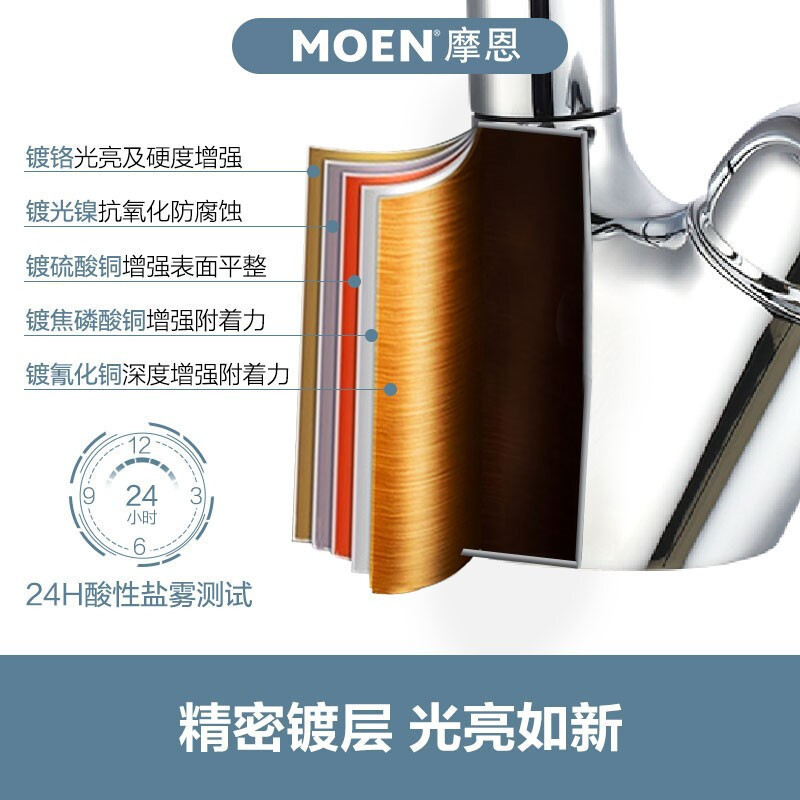 摩恩(MOEN)卫生间面盆龙头浴室洗手盆本体精铜台盆水卫浴龙头91035