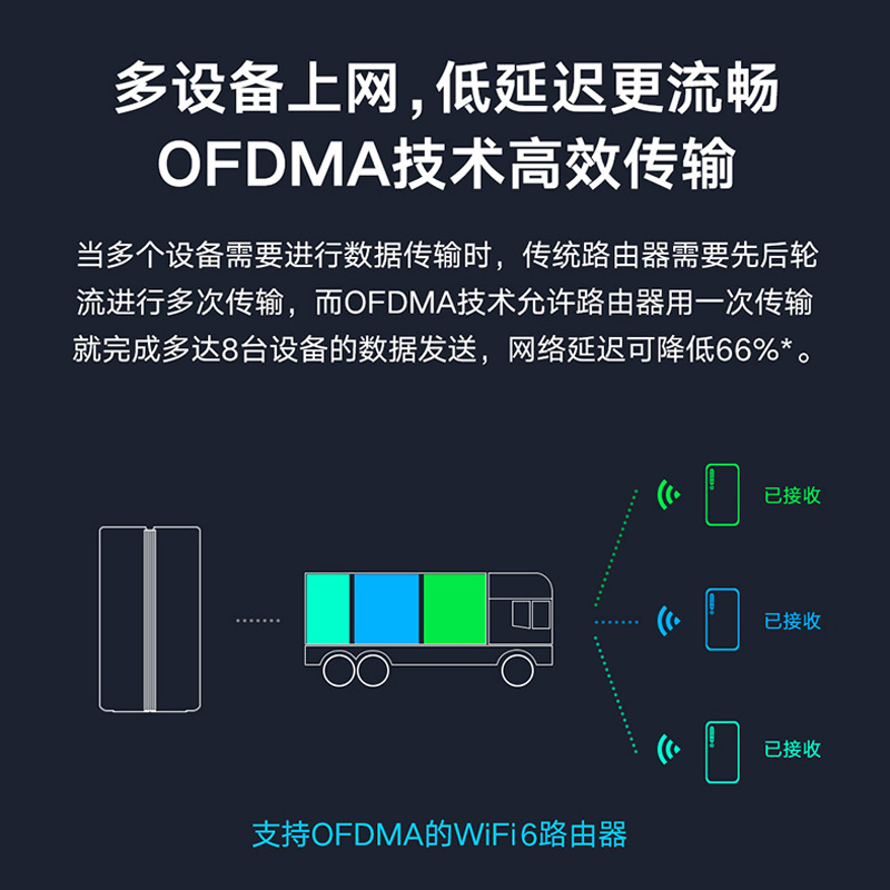 小米(MI)路由器AX1800全千兆端口高速wifi6 5G无线双频高通五核家用游戏加速大户型穿墙王