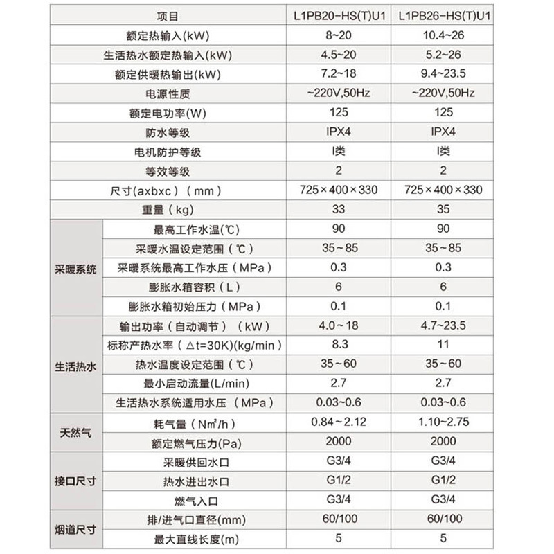 海尔燃气壁挂炉天然气采暖炉 家用供暖全屋热水洗浴 L1PB20-HS(T)U1