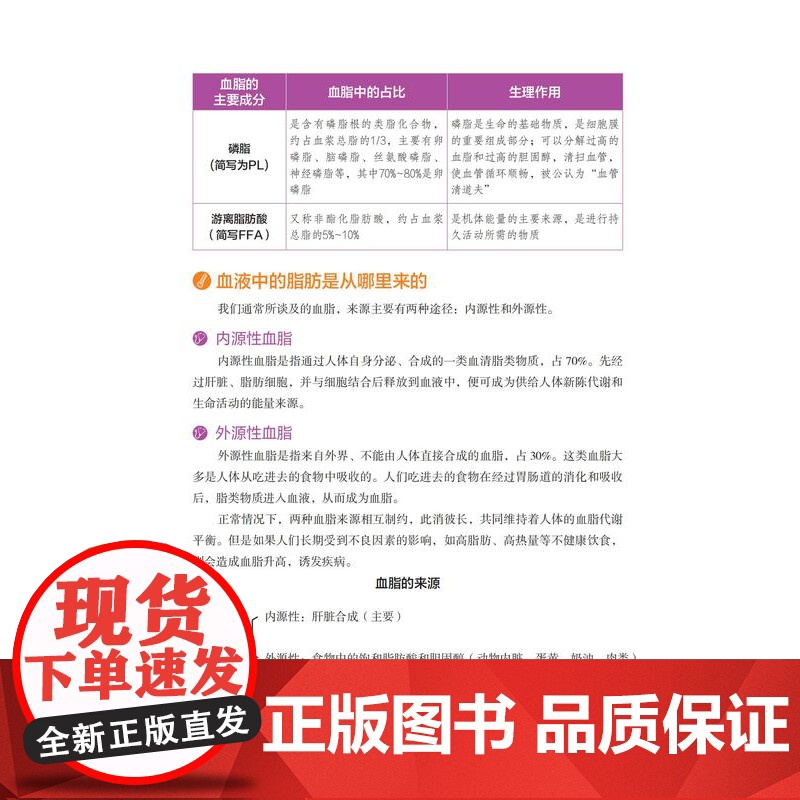 高脂血症衣食住行一看就懂管住嘴、迈开腿,从点滴处改变膳食习惯,做到轻松降血脂高清大图