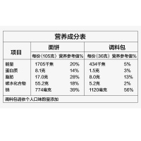 白象韩式火鸡面韩式火鸡拌面119g*5速食炸酱方便面泡面组合