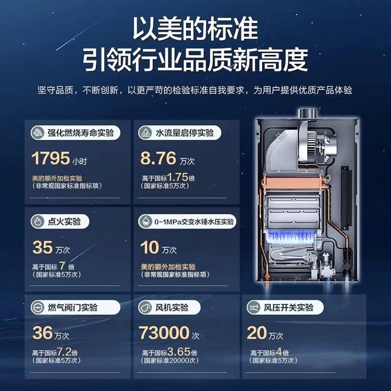 美的(Midea)16升燃气热水器HWF升级款天然气家用智能变频恒温 节能省气 低水压启动JSQ30-HWF Pro高清大图