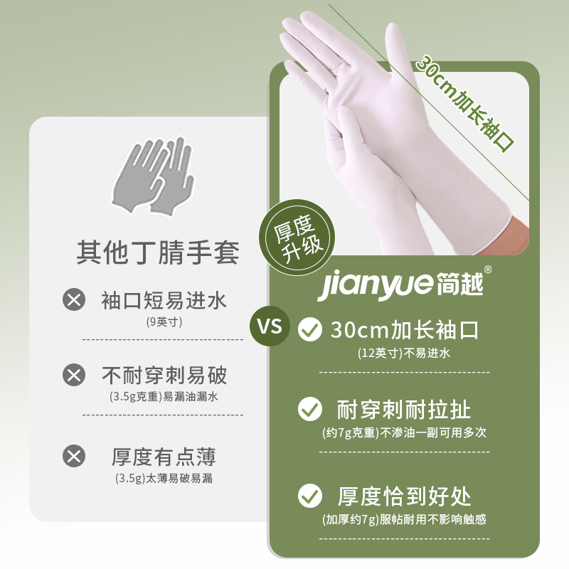 [补贴10%]丁腈洗碗手套家务清洁厨房耐用食品级一次性丁睛家用防水女干活高清大图