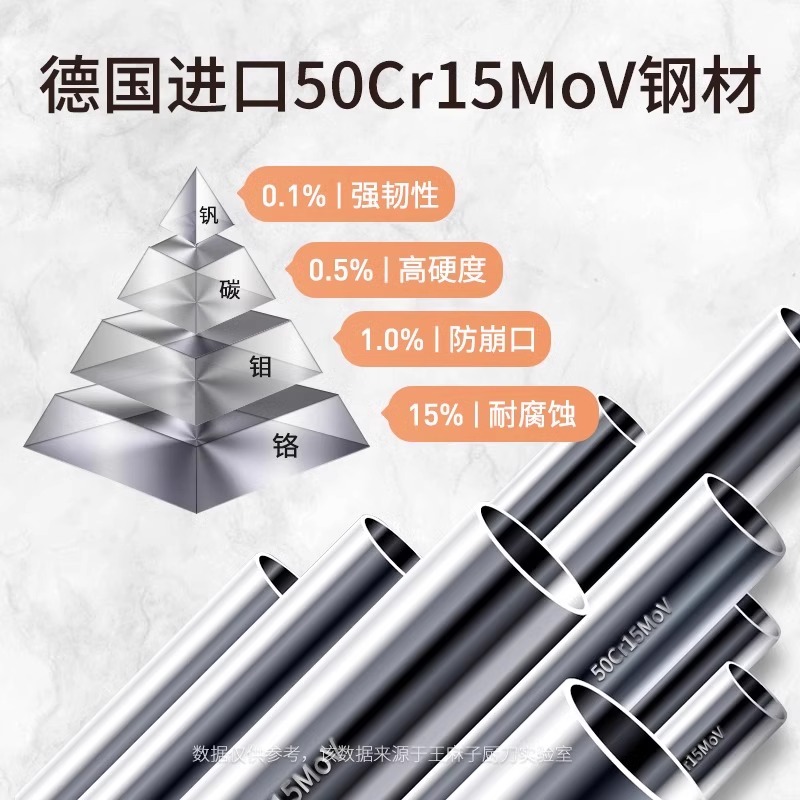 王麻子刀具套装菜刀家用组合套装锋利不锈钢菜刀菜板二合一砍骨刀8138高清大图