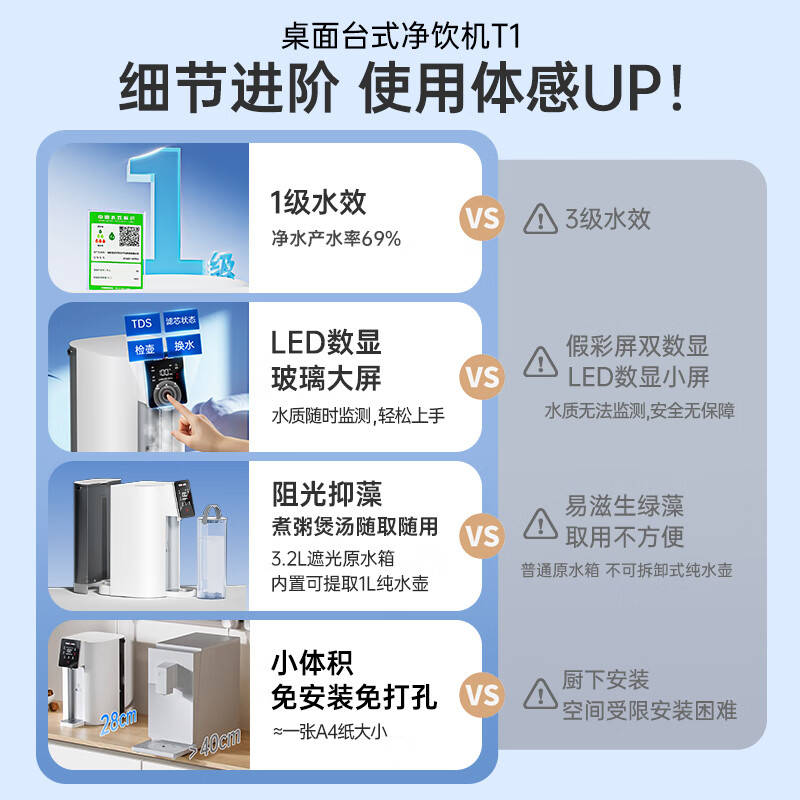 安吉尔台式净饮机家用净水器T1 RO反渗透免安装直饮机 母婴级净热一体机JY3693-ROT8H高清大图