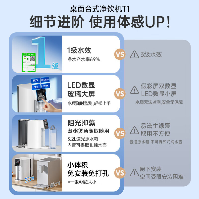 安吉尔台式净饮机家用净水器T1 RO反渗透免安装直饮机 母婴级净热一体机JY3693-ROT8H