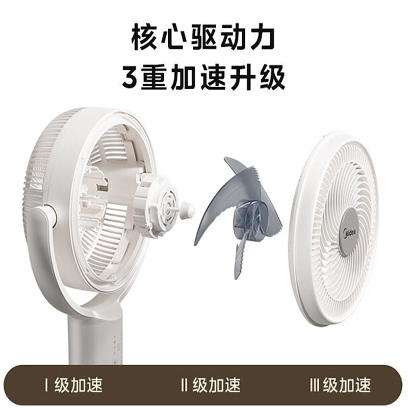 美的(Midea) 空气循环扇 FGA24UJR(交流3D摇头)高清大图