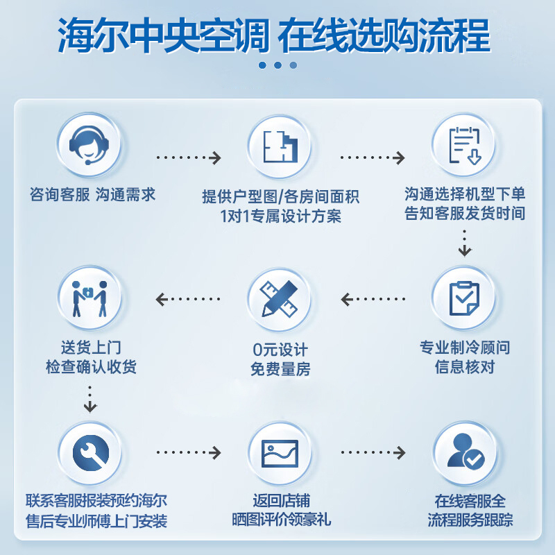 Haier海尔空调 家用中央空调1匹一拖一风管机 超薄内机 全直流变频 1级能效 智控KFRD-26NW61DAA21Z