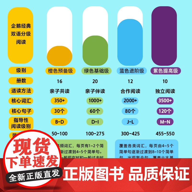 企鹅经典双语分级阅读 预备级基础级进阶级提高级 乔安娜柯尔等著 小学英语少儿英语高清大图