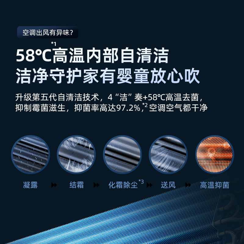 松下空调 滢风系列 大1匹 挂壁式空调挂机 新一级能效 变频冷暖 松下原装压缩机 自清洁 左右送风JM26K410高清大图