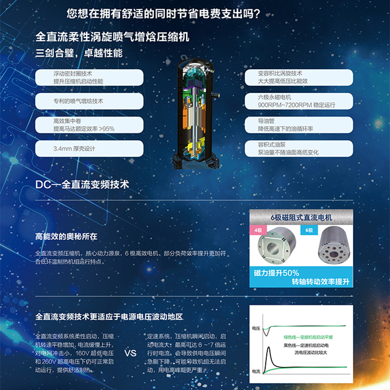 天加(TICA)中央空调 冷焰系列 五匹一拖四 家用 变频 多联机 适用三室一厅 TIMS125AHT