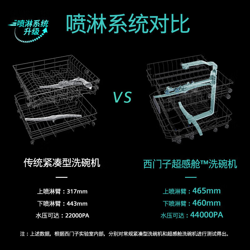 西门子(SIEMENS)嵌入式家用洗碗机灶下安装12套大容量超感舱全自动除菌智能洗碗机 SE43HB99KC