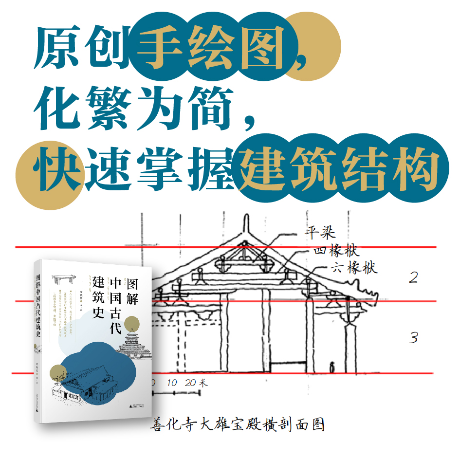 [正版]新版 图解中国古代建筑史:入门之书,1条时间轴+400张手绘,快速匹配建筑风格,清晰梳理历史脉络,赠典型图纸高清大图