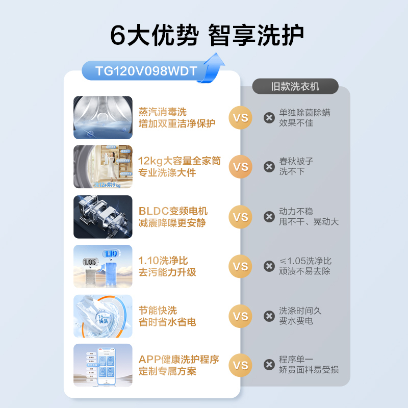[官方正品]小天鹅12KG滚筒洗衣机全自动12公斤大容量超薄节能内衣洗 高净洗比TG120V098WDT