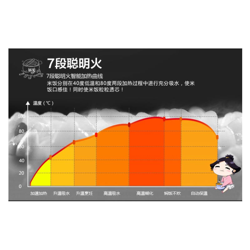 苏泊尔(SUPOR)CFXB40HC15-120智能球釜电饭煲