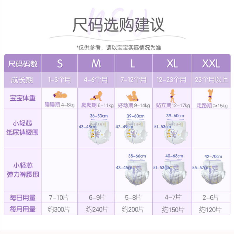 安儿乐(ANERLE) 薄薄小轻芯弹力裤加大号XL88片[12-17kg]拉拉裤男女宝通用