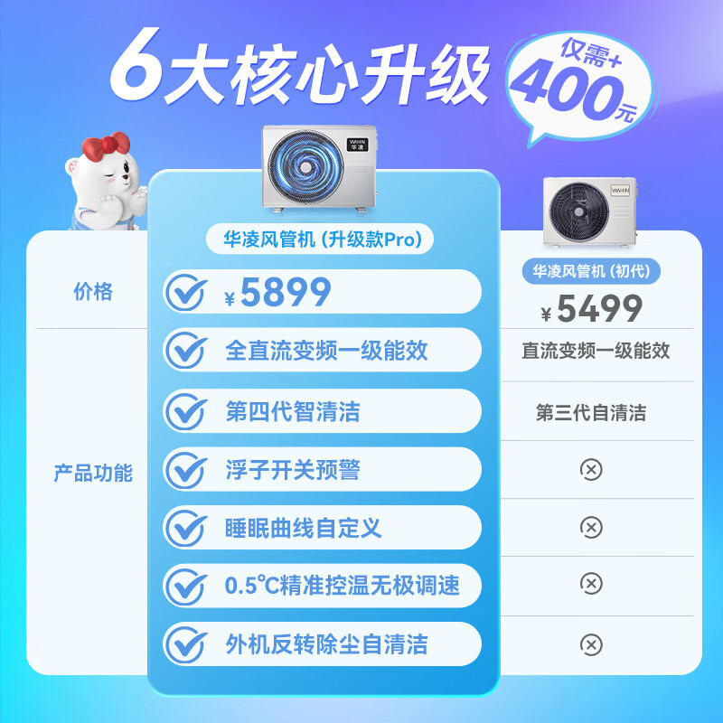 [政府补贴20%]华凌中央空调风管机Pro一拖一3匹新一级能效全直流变频空调KFR-75T2W/B3N8-HL(1)Ⅲ高清大图
