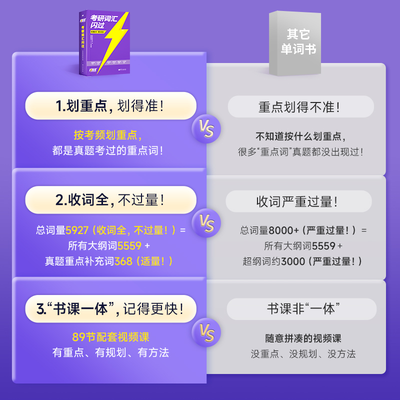 2024考研闪过[词汇+默写本+长难句] [正版]2026考研词汇25考研英语词汇5500词单词书2025英语一英语二历高清大图