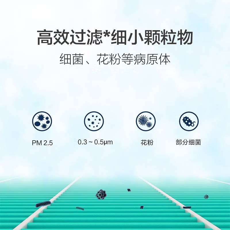 小米空气净化器 滤芯 适用小米米家空气净化器1/2S/3/4/Lite/F1/Pro/H除甲醛过滤网滤芯