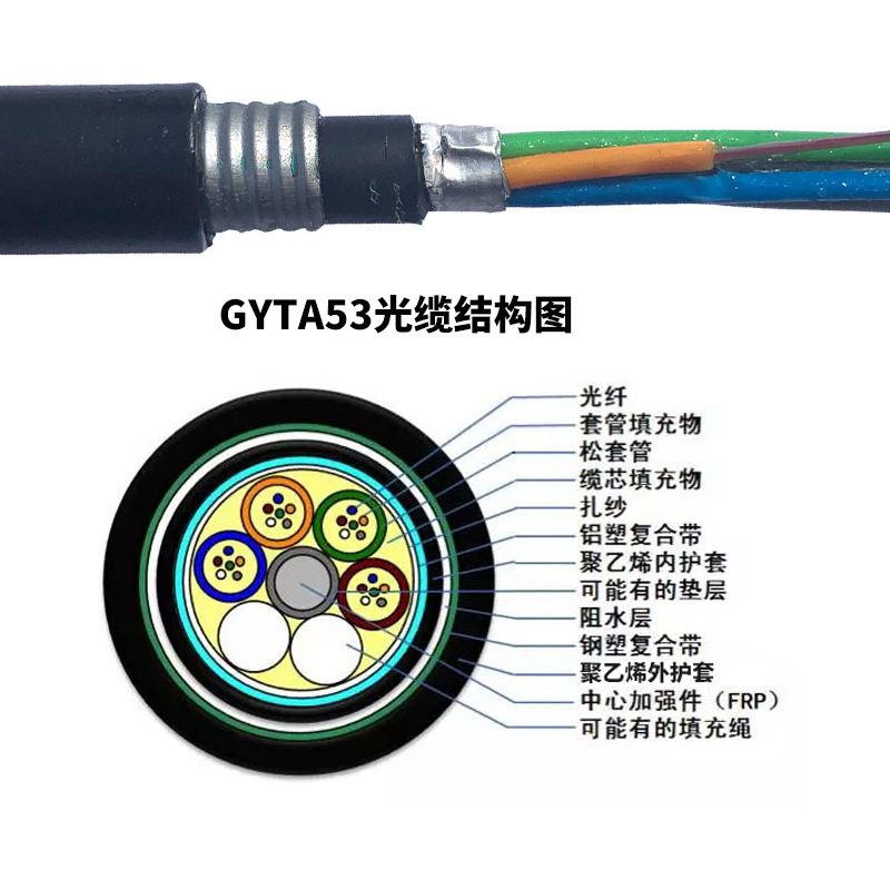 盛盛 通信光缆 GYTA53-16B1+4B4 米高清大图