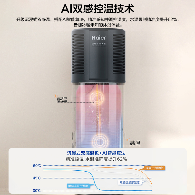 海尔(Haier)空气能热水器150升家用空气源热泵双源速热75℃节能省电小体积落地立式电热水器高清大图
