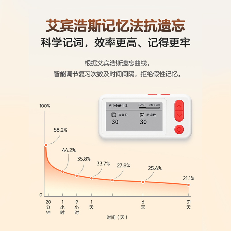 有道单词卡二代M6护眼墨水屏便携电子单词机英语学习神器日韩背单词神器发声有声卡片机背词神器记忆卡记单词