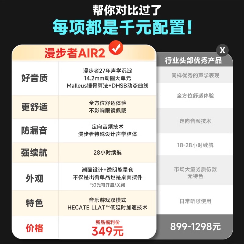 EDIFIER/漫步者AIR2蓝牙耳机无线挂耳式空气传导不入耳开放运动游戏新款骨 武士黑高清大图