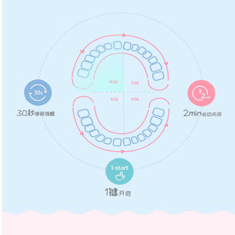 罗曼儿童电动牙刷P3蓝色高清大图