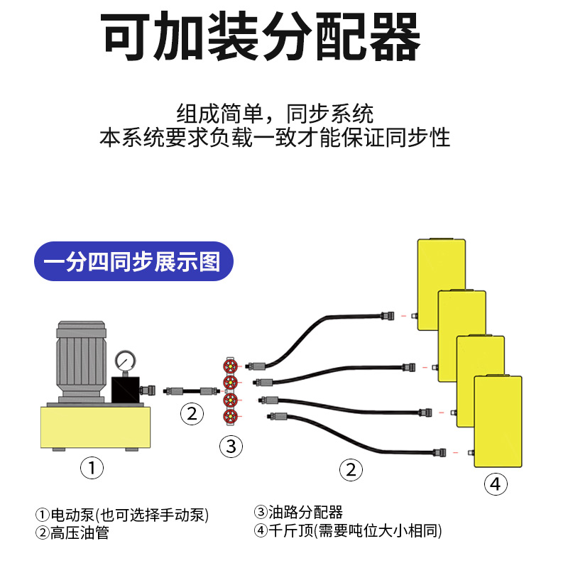 博鑫BOXIN 加长型液压千斤顶FCY-10150 台高清大图