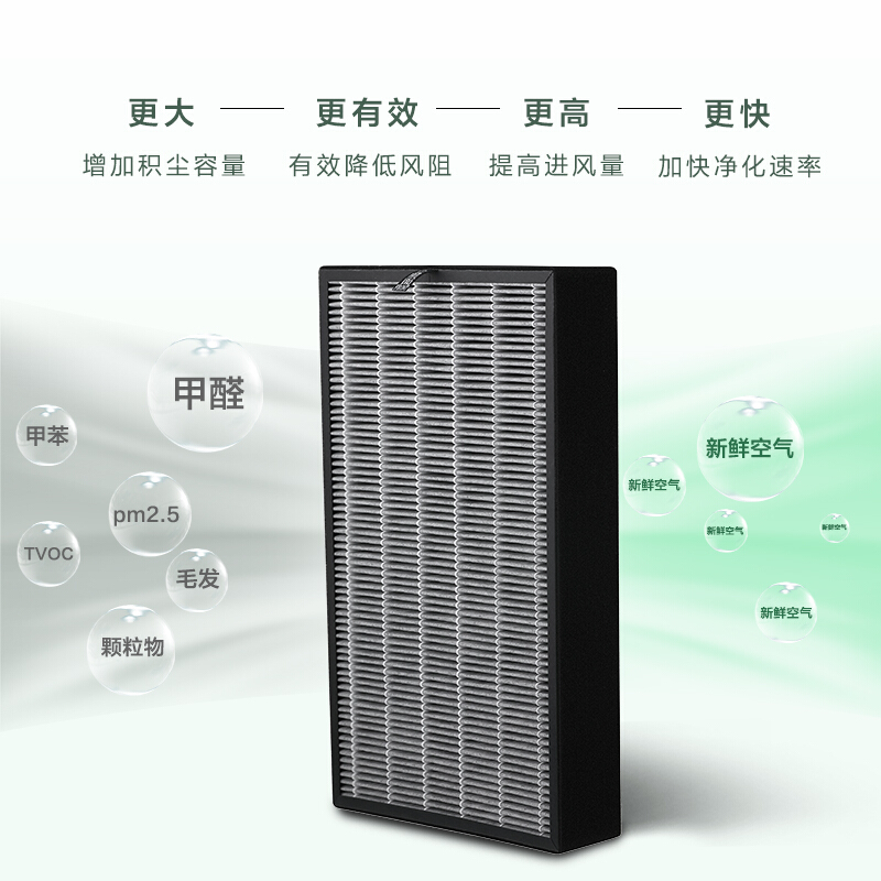 格力(GREE)空气净化器 原装滤网复合滤芯 家用除甲醛除细菌除雾霾PM2.5 配KJ700G-A01高清大图