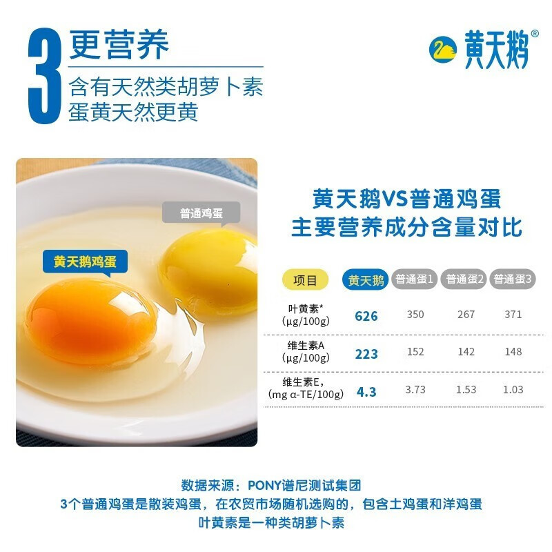 黄天鹅 可生食鸡蛋 20枚/盒(珍珠棉)高清大图