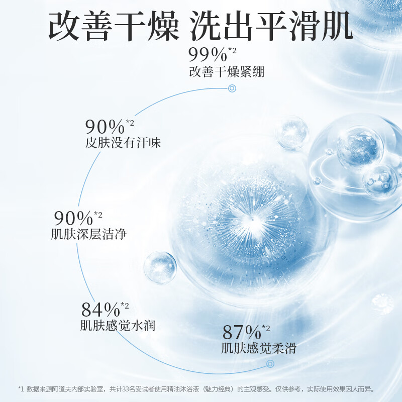 阿道夫 (ADOLPH) 精油洗护专研(魅力经典) 680ml 精油沐浴液(计价单位:瓶)高清大图