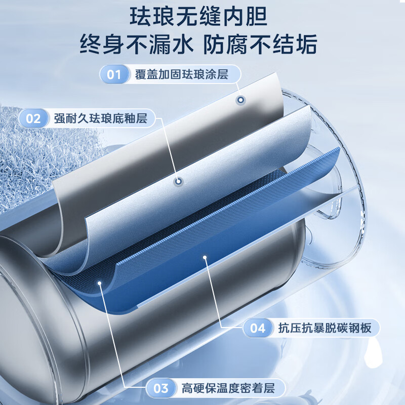 美的60升超一级能效 电热水器家用节能省电3300W变频速热 终身免换镁棒 APP控制 杀菌净水F6033-TP1高清大图