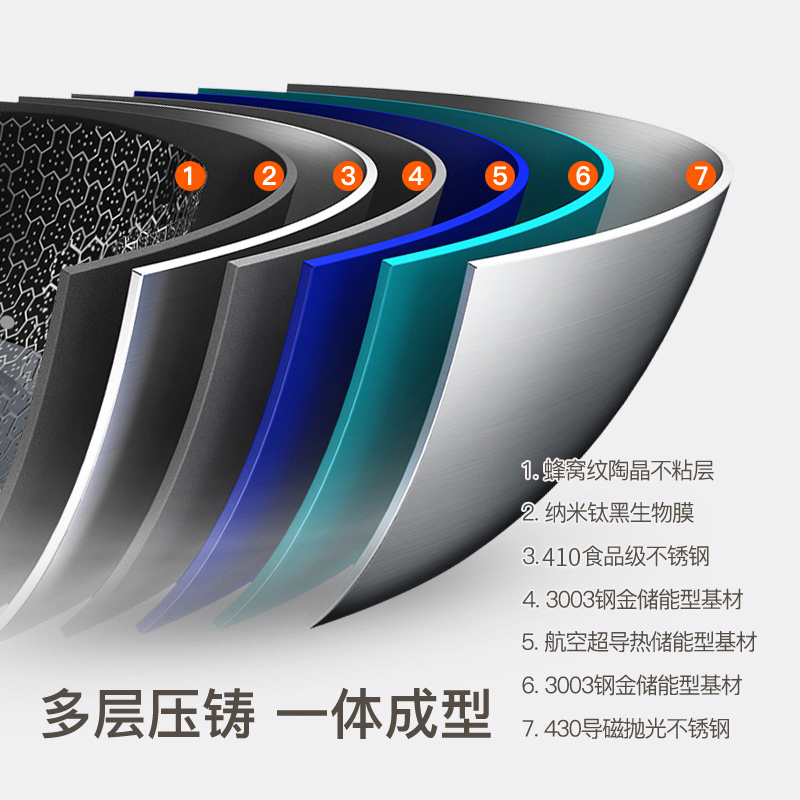 [补贴10%]不锈钢炒锅蜂窝不粘锅家用平底锅炒菜锅电磁炉煤气灶燃气灶适用高清大图