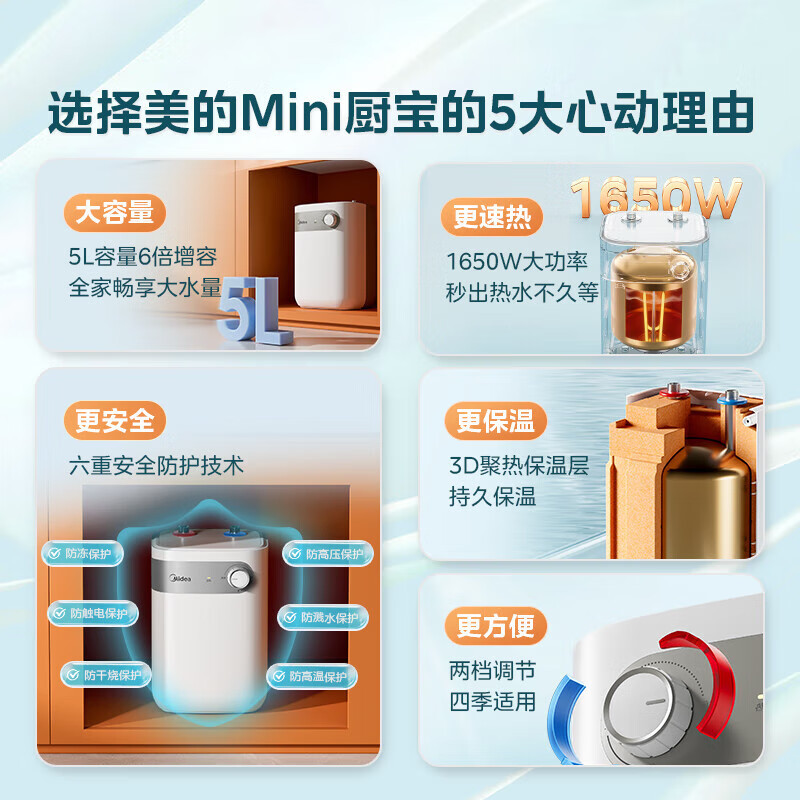 美的(Midea)5升储水式电热水器小厨宝家用洗碗洗菜安全1650W速热厨房台下热水宝F05-15A1(S)高清大图