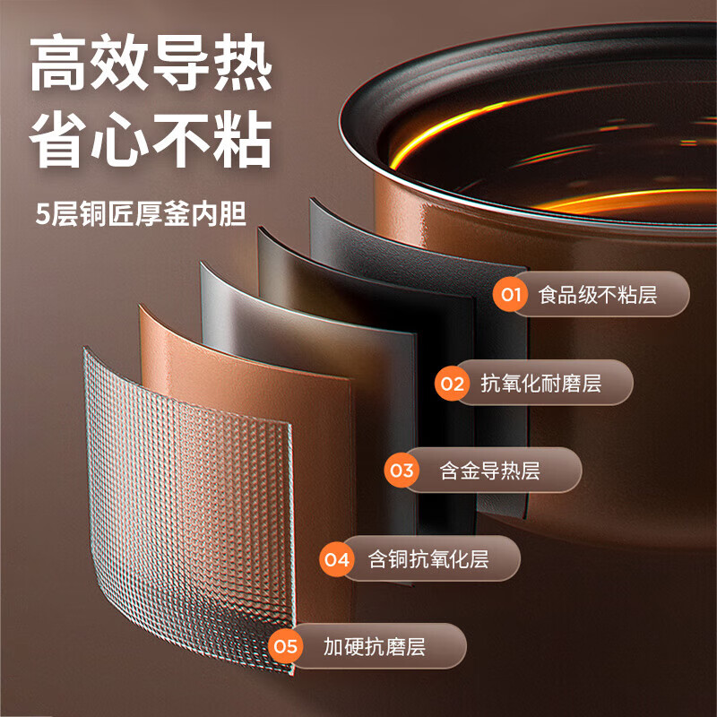 九阳电饭煲多功能电饭锅 F30FZ-F430高清大图