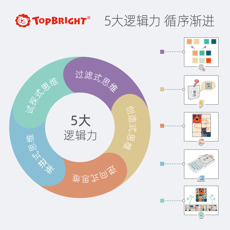 Topbright特宝儿 华容道逻辑思维3合一进阶数字盒男孩女孩木质移动拼图启蒙宝宝智力游戏120519