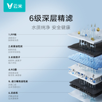 云米净水器600G小海豚升级版厨下式RO反渗透膜5in1复合滤芯