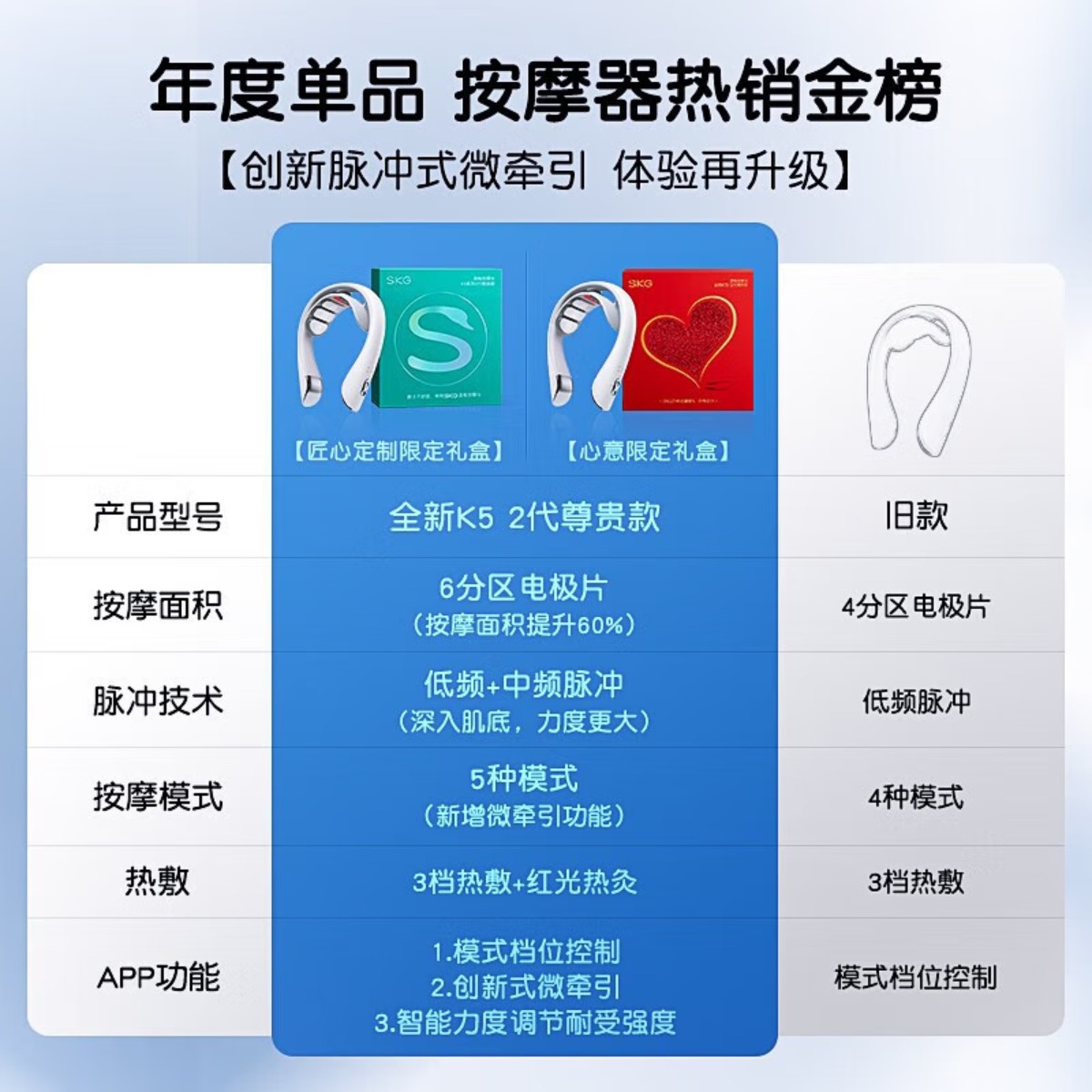 SKG颈椎按摩器颈部口袋按摩仪脖子按摩器肩颈护颈仪热敷王一博同款教师节礼物实用生日礼物送男女老师 K5-2尊贵款高清大图