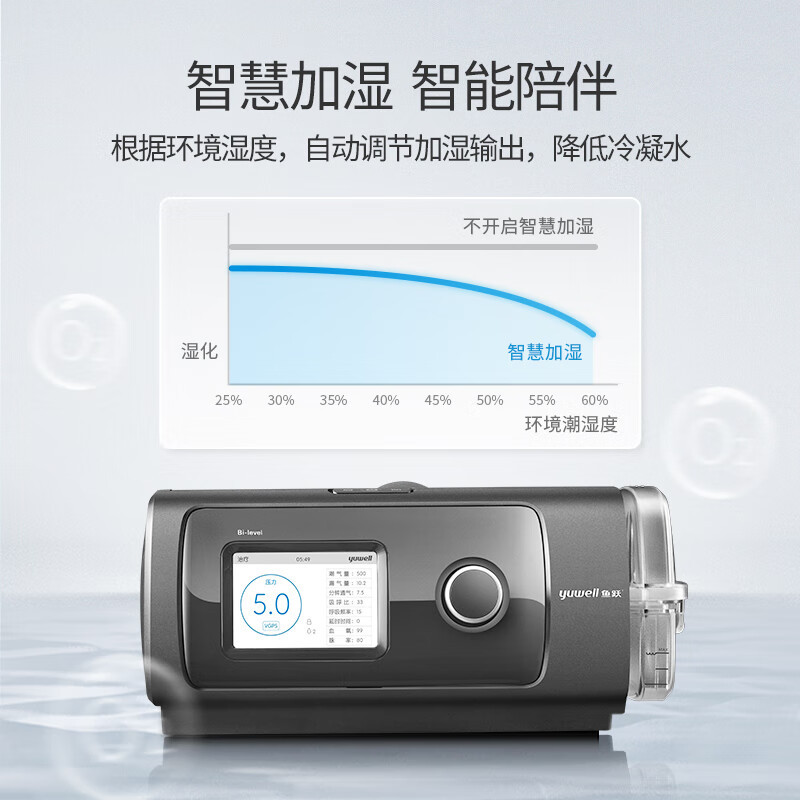 鱼跃双水平无创呼吸机家用医用慢阻肺老人止鼾打呼噜YH-820高清大图