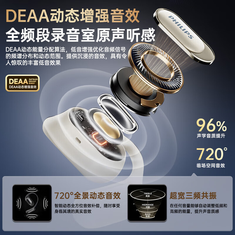 飞利浦蓝牙耳机真无线挂耳式骨传导概念开放不入耳运动跑步超长续航通话降噪适用苹果华为小米TAT3769 白色耳机