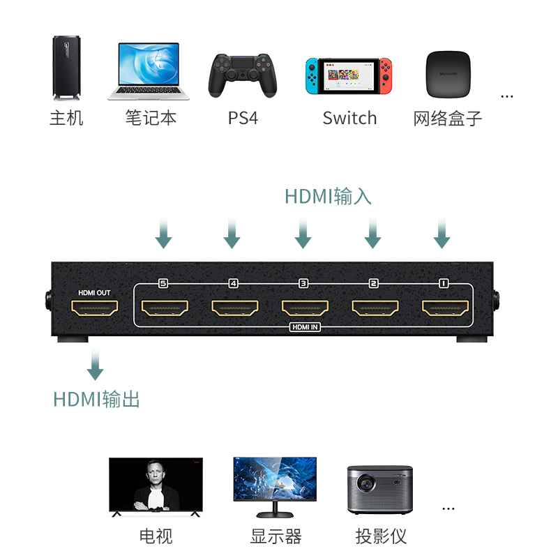 迈拓维矩MT-SW501MH hdmi切换器五进一出5进1出hdmi高清音视频切屏器