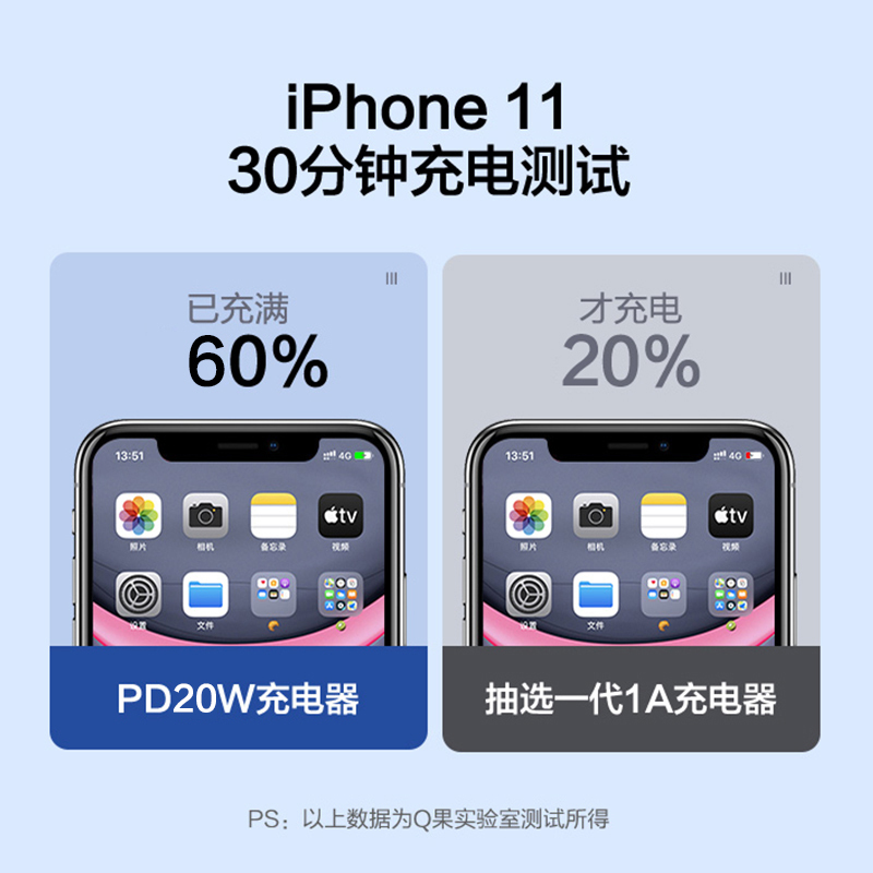 Q果手机充电器 快充线 闪充PD数据线苹果5W快充头[原封正品] 适用于苹果13